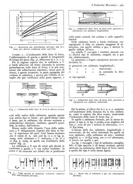 L'industria meccanica rivista quindicinale