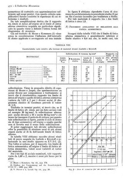 L'industria meccanica rivista quindicinale