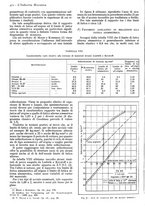 giornale/CFI0356400/1938/unico/00000510