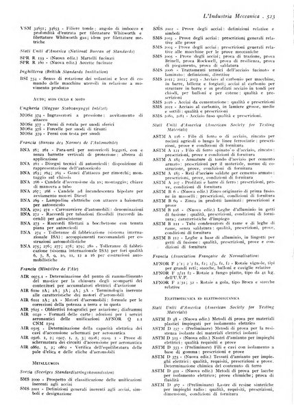 L'industria meccanica rivista quindicinale