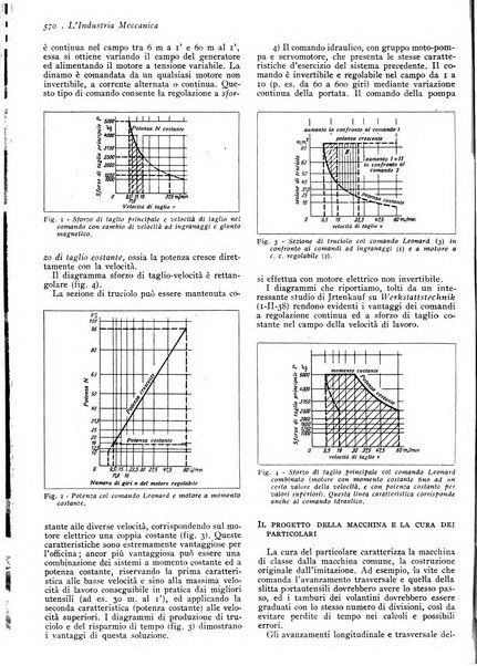 L'industria meccanica rivista quindicinale