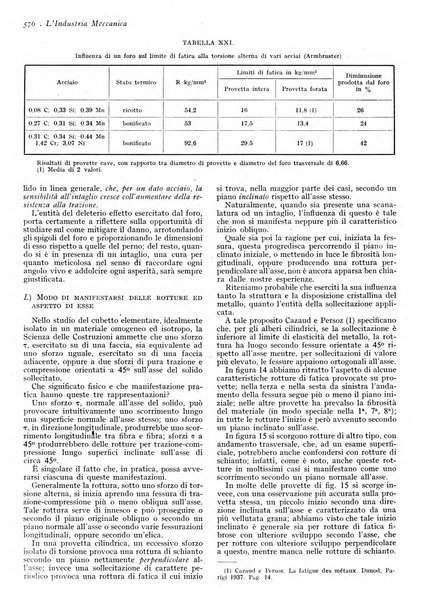 L'industria meccanica rivista quindicinale