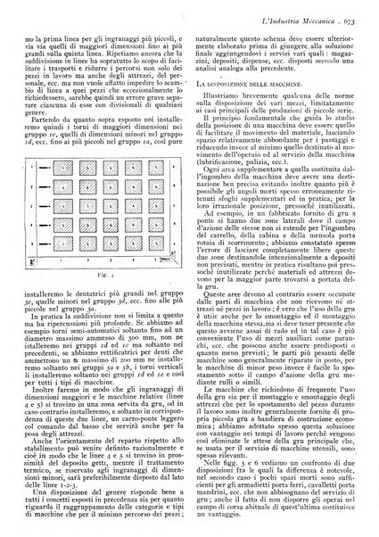 L'industria meccanica rivista quindicinale