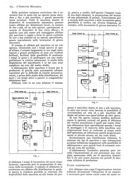 L'industria meccanica rivista quindicinale