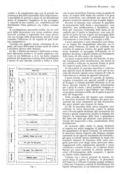 L'industria meccanica rivista quindicinale