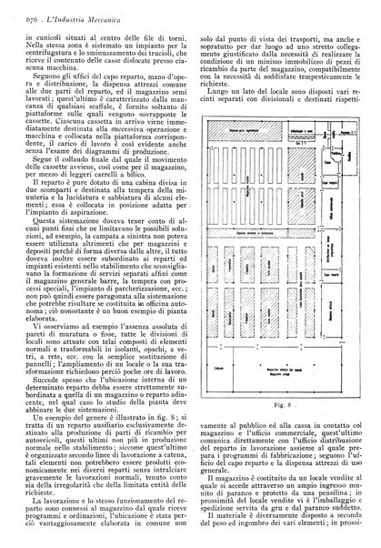 L'industria meccanica rivista quindicinale