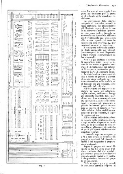 L'industria meccanica rivista quindicinale