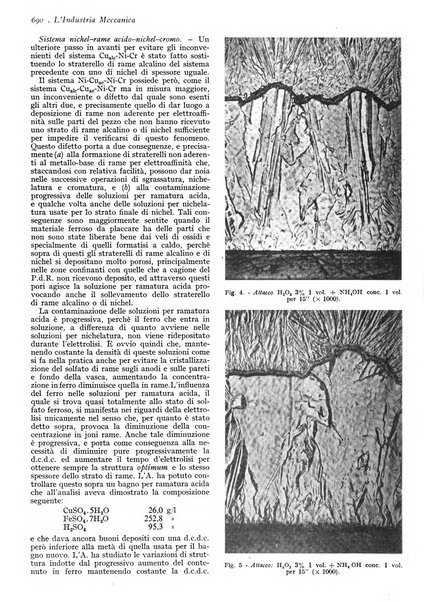 L'industria meccanica rivista quindicinale