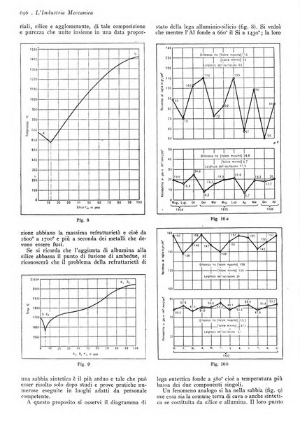 L'industria meccanica rivista quindicinale