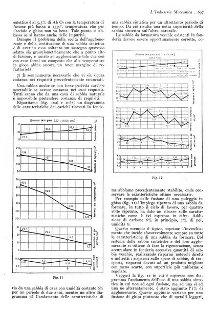 L'industria meccanica rivista quindicinale