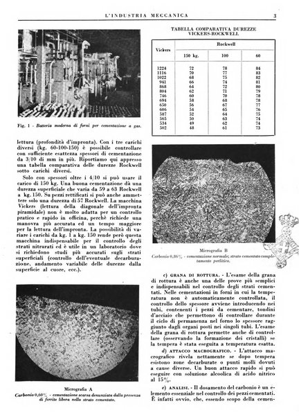 L'industria meccanica rivista quindicinale