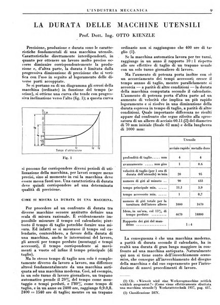 L'industria meccanica rivista quindicinale