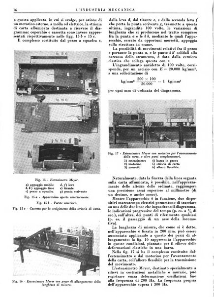 L'industria meccanica rivista quindicinale