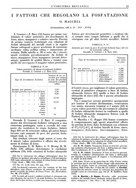 L'industria meccanica rivista quindicinale