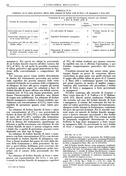 L'industria meccanica rivista quindicinale