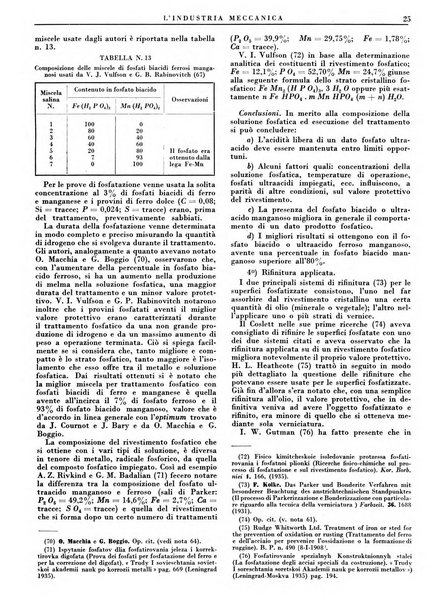 L'industria meccanica rivista quindicinale