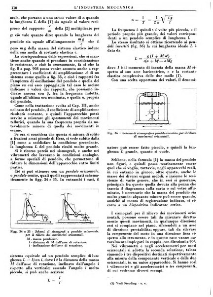 L'industria meccanica rivista quindicinale