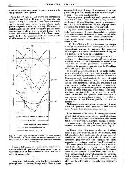 L'industria meccanica rivista quindicinale