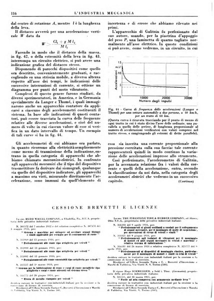 L'industria meccanica rivista quindicinale