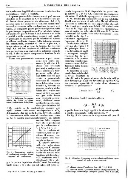 L'industria meccanica rivista quindicinale