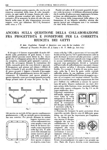 L'industria meccanica rivista quindicinale