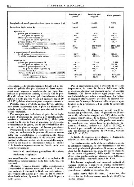 L'industria meccanica rivista quindicinale