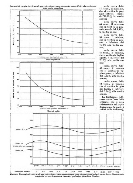 L'industria meccanica rivista quindicinale