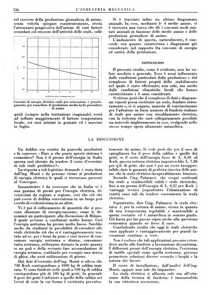 L'industria meccanica rivista quindicinale