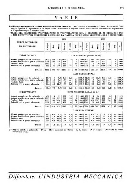 L'industria meccanica rivista quindicinale