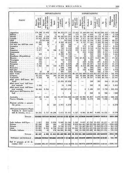 L'industria meccanica rivista quindicinale