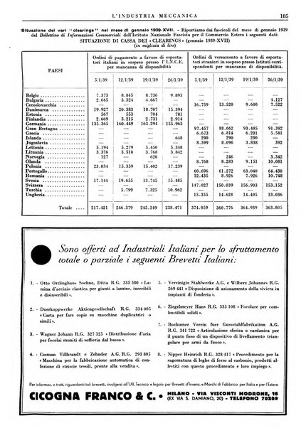 L'industria meccanica rivista quindicinale