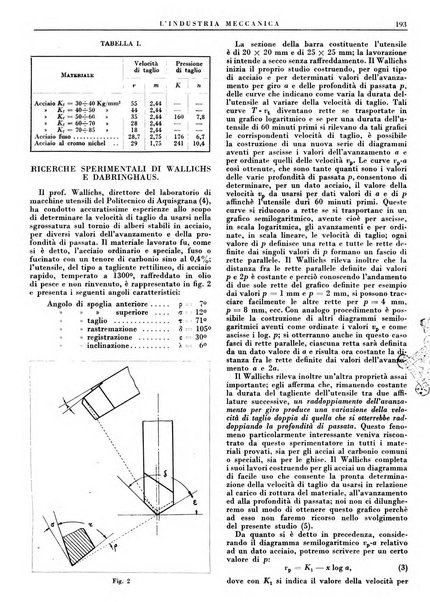 L'industria meccanica rivista quindicinale