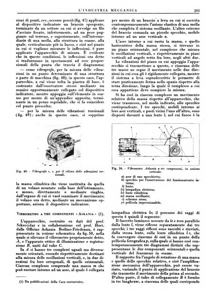 L'industria meccanica rivista quindicinale