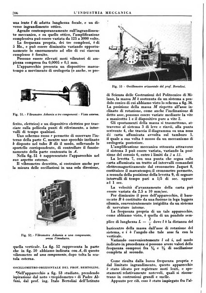 L'industria meccanica rivista quindicinale