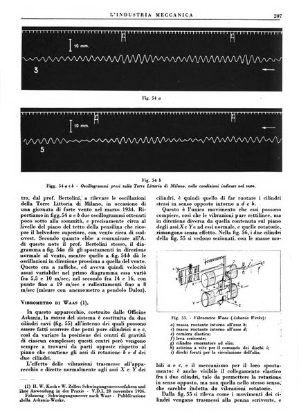 L'industria meccanica rivista quindicinale