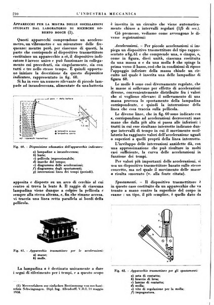 L'industria meccanica rivista quindicinale