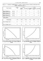 giornale/CFI0356400/1939/unico/00000241