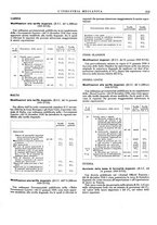 giornale/CFI0356400/1939/unico/00000267