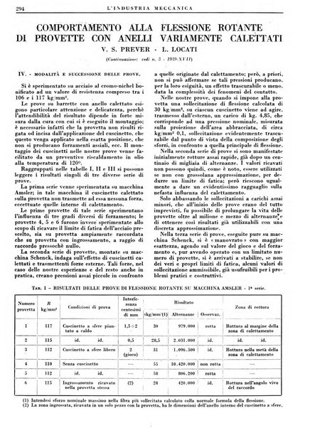 L'industria meccanica rivista quindicinale