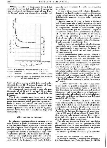 L'industria meccanica rivista quindicinale