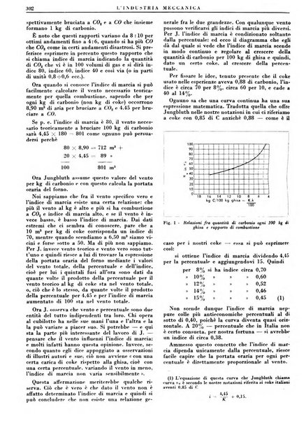 L'industria meccanica rivista quindicinale