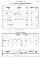 giornale/CFI0356400/1939/unico/00000331