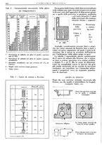 giornale/CFI0356400/1939/unico/00000332