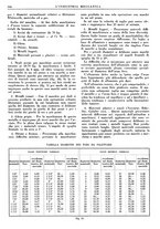 giornale/CFI0356400/1939/unico/00000388