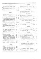 giornale/CFI0356401/1927/unico/00000011
