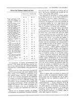 giornale/CFI0356401/1927/unico/00000105