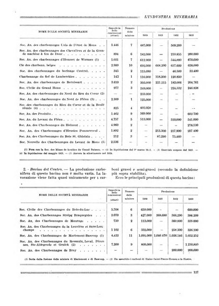 L'industria mineraria bollettino mensile della Federazione nazionale fascista dell'industria mineraria