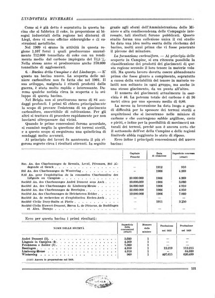 L'industria mineraria bollettino mensile della Federazione nazionale fascista dell'industria mineraria