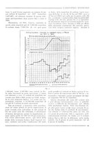 giornale/CFI0356401/1927/unico/00000197