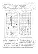 giornale/CFI0356401/1927/unico/00000207